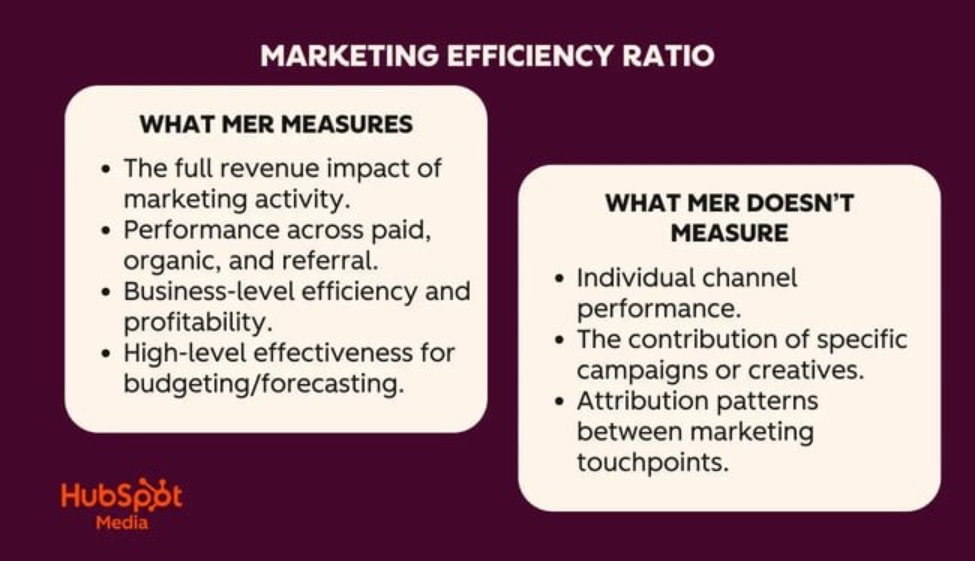 Marketing MER