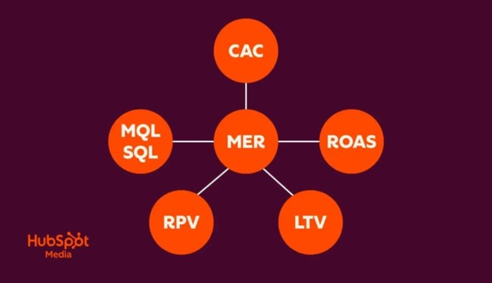 image marketing MER