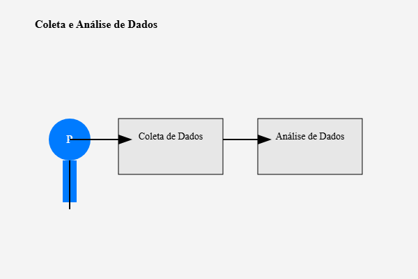 Coleta de Dados
